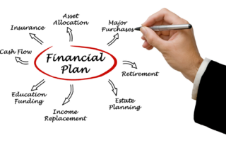 Benefits Of Financial Planning